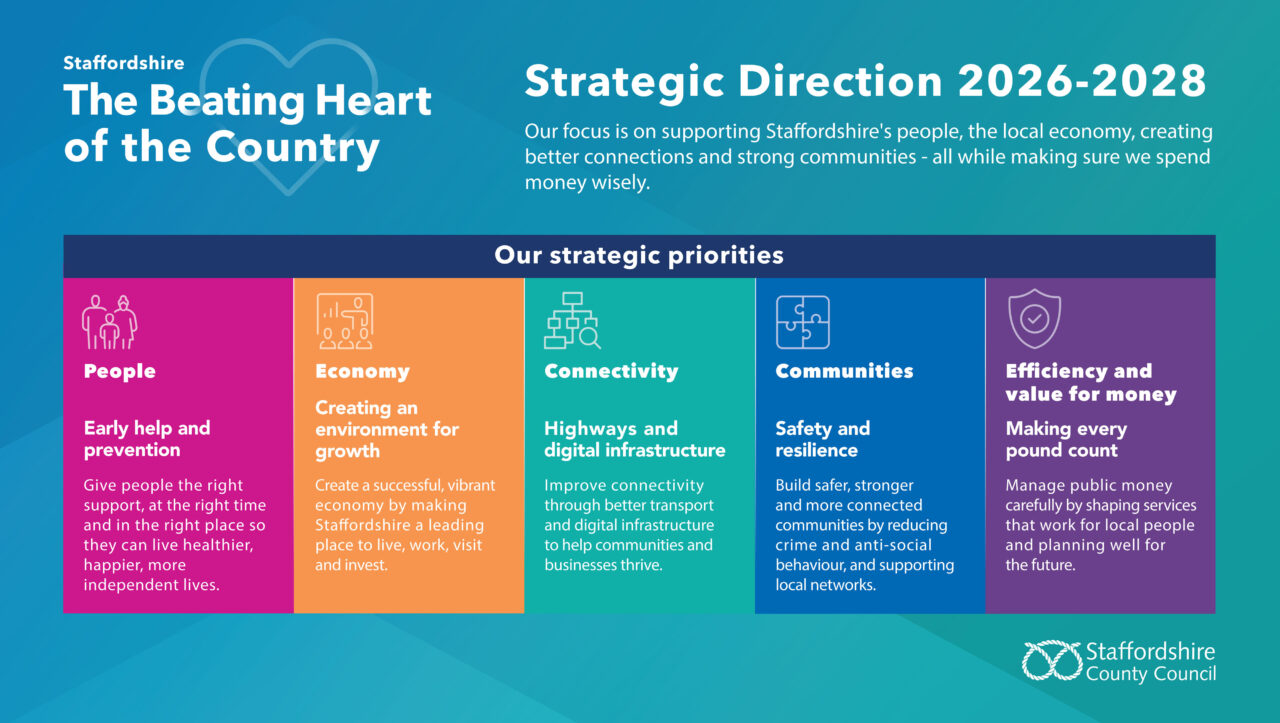Our Strategy | Staffordshire County Council